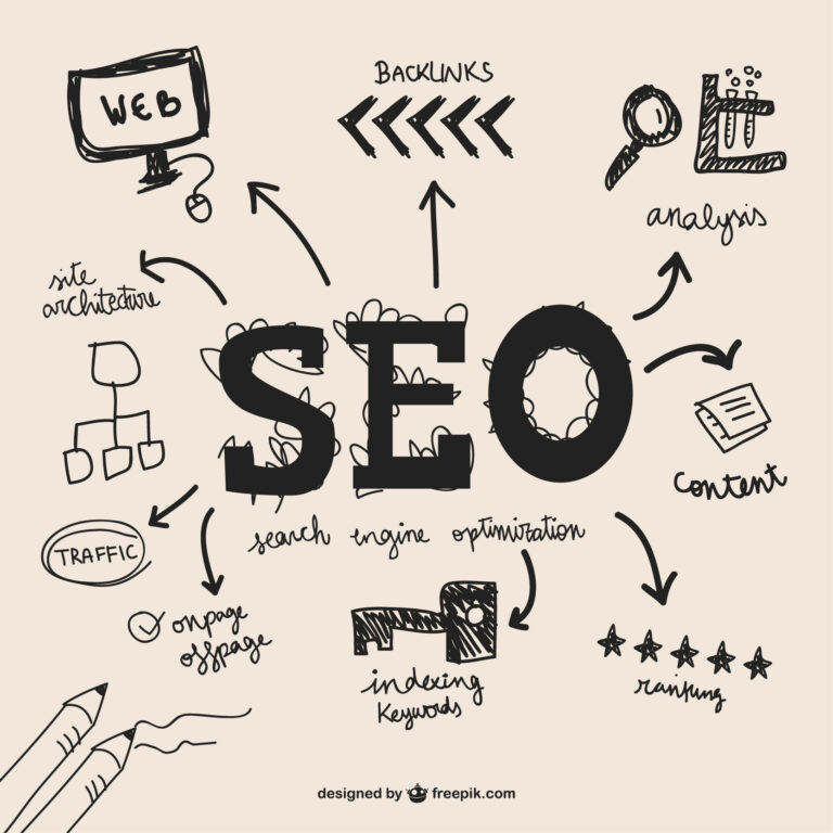 SEO & Local SEO